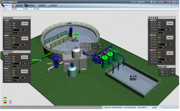 污水廠(chǎng)自動(dòng)化遠(yuǎn)程控制系統(tǒng)