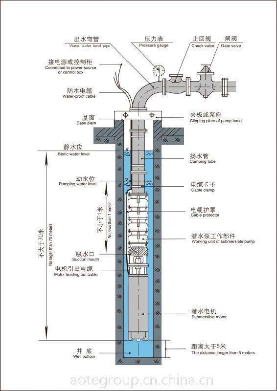 地?zé)峋h(yuǎn)程監(jiān)控