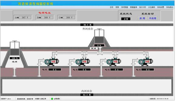 閘門自動化遠程控制系統(tǒng)